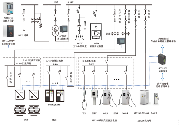 安科瑞零碳园区破局之道：从技术攻坚到产业生态的全维突破