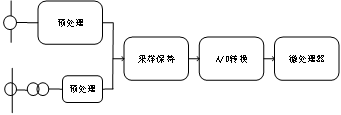 一种基于SNP中线安防保护器的N线过流保护与检测方法
