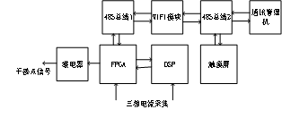 一种基于SNP中线安防保护器的N线过流保护与检测方法
