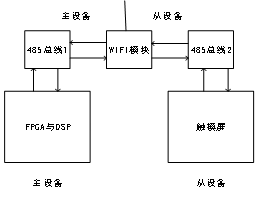 一种基于SNP中线安防保护器的N线过流保护与检测方法