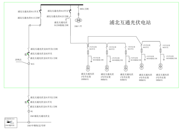 安科瑞Acrel-1000DP分布式光伏監(jiān)控系統(tǒng) 在廣西大唐至浦北高速高速（浦北互通）項(xiàng)目中應(yīng)用