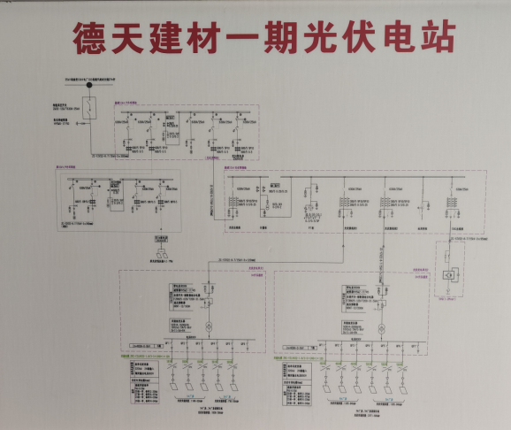 安科瑞Acrel-1000DP分布式光伏监控系统 在德天建材3.79mw光伏10kV(一期)项目中应用 安科瑞Acrel-1000DP分布式光伏监控系统 在德天建材3.79mw光伏10kV(一期)项目中应用