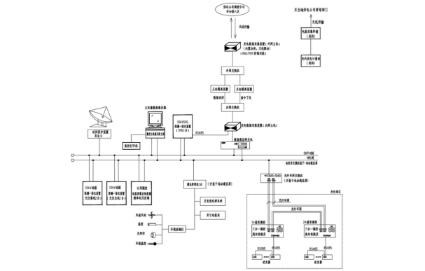 安科瑞Acrel-1000DP分布式光伏监控系统 在德天建材3.79mw光伏10kV(一期)项目中应用 安科瑞Acrel-1000DP分布式光伏监控系统 在德天建材3.79mw光伏10kV(一期)项目中应用