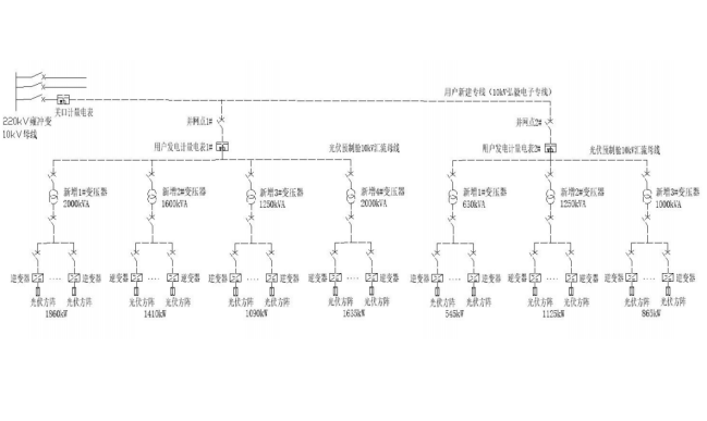 Acrel-1000系列分布式光伏监控系统 在湖北荆门新众和纺织等 屋顶光伏发电项目中应用