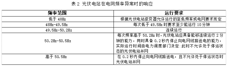 Acrel-1000系列分布式光伏监控系统 在湖北荆门晨旭智能等 屋顶光伏发电项目中应用
