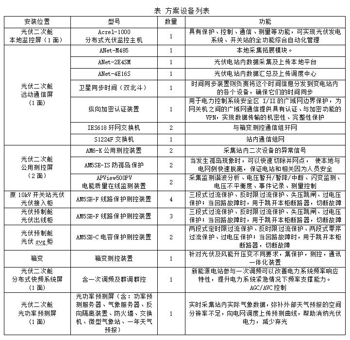 Acrel-1000系列分布式光伏监控系统 在湖北荆门晨旭智能等 屋顶光伏发电项目中应用