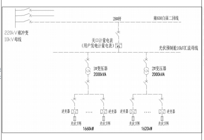 Acrel-1000系列分布式光伏监控系统 在湖北荆门一马光彩大市场 屋顶光伏发电项目中应用