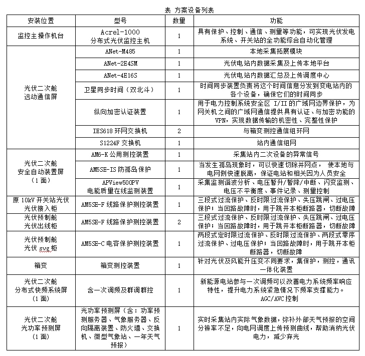 Acrel-1000系列分布式光伏监控系统 在湖北荆门一马光彩大市场 屋顶光伏发电项目中应用