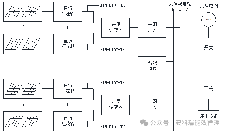 直流绝缘监测仪在充电桩、储能、光伏等场景的应用