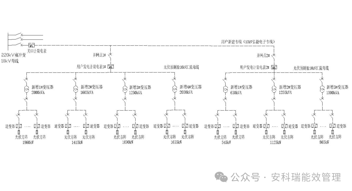 分布式光伏电站运维管理策略 —— 以荆门新众和纺织项目为例