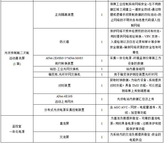安科瑞Acrel-1000DP分布式光伏监控系统  在高新普洛斯物流园有限公司  5.88MW分布式光伏发电项目中的应用
