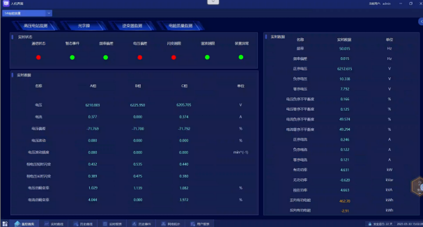 安科瑞Acrel-1000DP分布式光伏監(jiān)控系統(tǒng)  在廣西大唐至浦北高速高速（大片坡村）項目中應(yīng)用