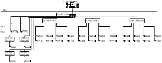 安科瑞防逆流解決方案在內(nèi)蒙古  中高綠能能源7MW分布式光伏項(xiàng)目的應(yīng)用