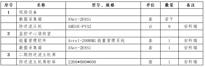 安科瑞防逆流解決方案在內(nèi)蒙古  中高綠能能源7MW分布式光伏項(xiàng)目的應(yīng)用
