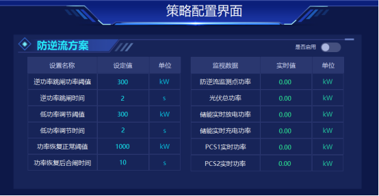 用户侧并网发电系统防逆流解决方案 用户侧并网发电系统防逆流解决方案