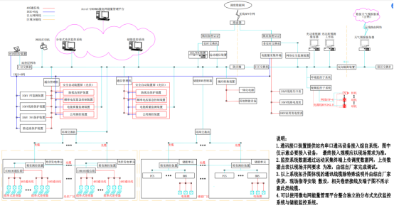 用户侧并网发电系统防逆流解决方案 用户侧并网发电系统防逆流解决方案