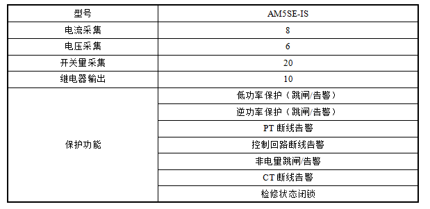用户侧并网发电系统防逆流解决方案 用户侧并网发电系统防逆流解决方案
