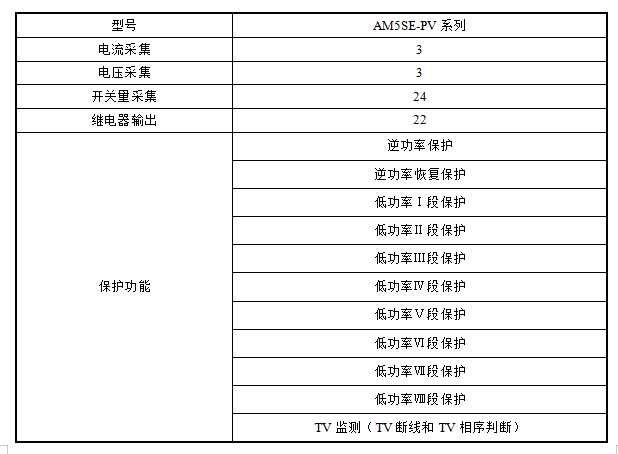 用户侧并网发电系统防逆流解决方案 用户侧并网发电系统防逆流解决方案