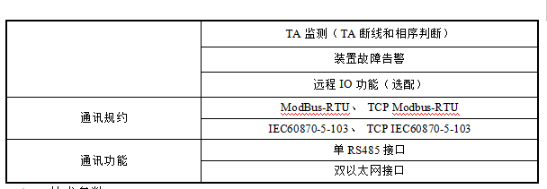 用户侧并网发电系统防逆流解决方案 用户侧并网发电系统防逆流解决方案