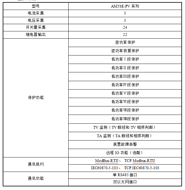 用户侧并网发电系统防逆流解决方案 用户侧并网发电系统防逆流解决方案