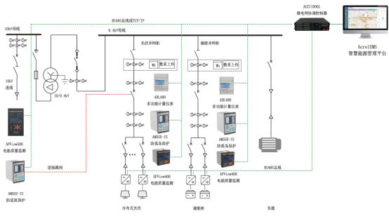 常见分布式光储系统设计方案解析 常见分布式光储系统设计方案解析