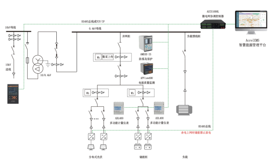 常见分布式光储系统设计方案解析 常见分布式光储系统设计方案解析