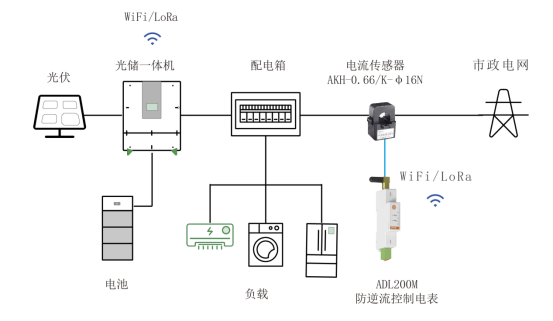常见分布式光储系统设计方案解析 常见分布式光储系统设计方案解析