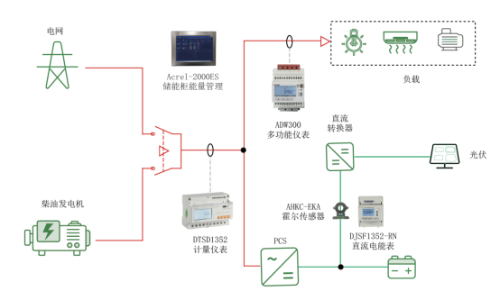 常见分布式光储系统设计方案解析 常见分布式光储系统设计方案解析