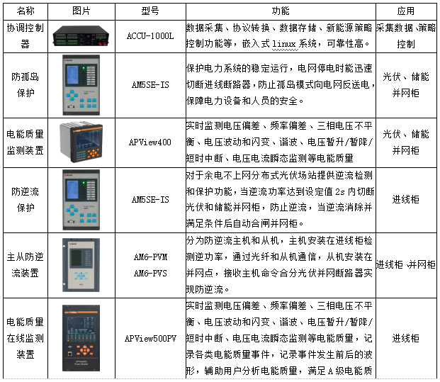常见分布式光储系统设计方案解析 常见分布式光储系统设计方案解析