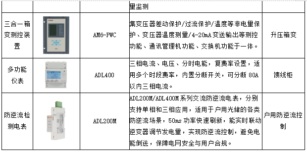 常见分布式光储系统设计方案解析 常见分布式光储系统设计方案解析