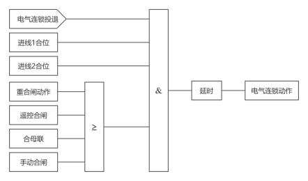 AM5SE系列微机保护装置 在郑州航空港经济实验区配电工程中的应用 AM5SE系列微机保护装置 在郑州航空港经济实验区配电工程中的应用