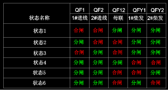 AM5SE-B高压备自投装置 在某部队项目的应用 AM5SE-B高压备自投装置 在某部队项目的应用