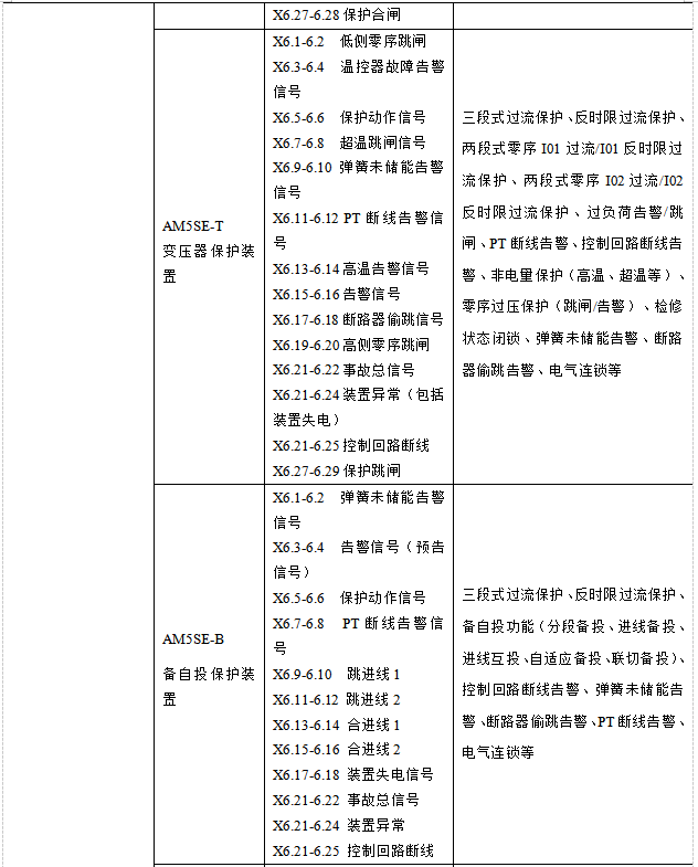 AM5SE系列微机保护装置 在郑州航空港经济实验区配电工程中的应用 AM5SE系列微机保护装置 在郑州航空港经济实验区配电工程中的应用