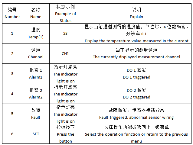 安科瑞测温产品在某储能集装箱项目的应用 安科瑞测温产品在某储能集装箱项目的应用