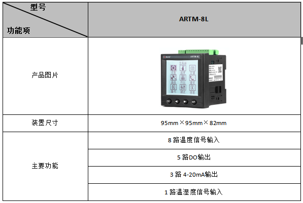 安科瑞测温产品在某储能集装箱项目的应用 安科瑞测温产品在某储能集装箱项目的应用