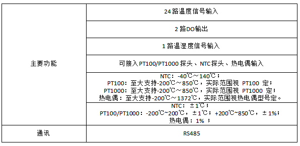 安科瑞测温产品在某储能集装箱项目的应用 安科瑞测温产品在某储能集装箱项目的应用