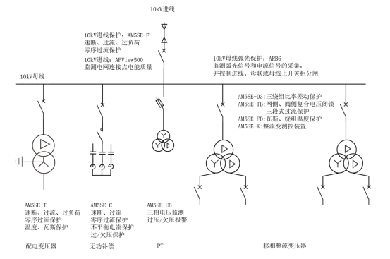 电解水制氢整流原理及二次设备选型 电解水制氢整流原理及二次设备选型