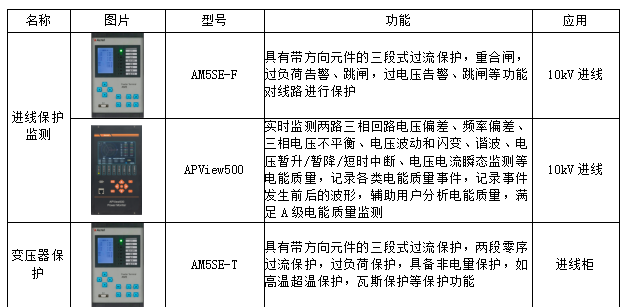 电解水制氢整流原理及二次设备选型 电解水制氢整流原理及二次设备选型