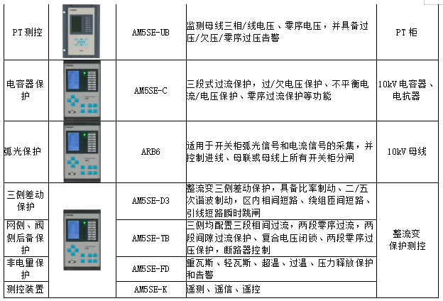 电解水制氢整流原理及二次设备选型 电解水制氢整流原理及二次设备选型