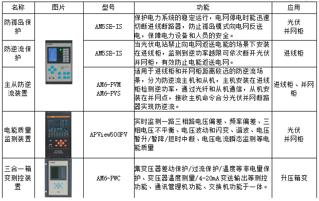 电解水制氢整流原理及二次设备选型 电解水制氢整流原理及二次设备选型