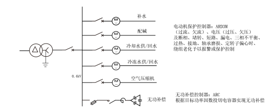 电解水制氢整流原理及二次设备选型 电解水制氢整流原理及二次设备选型