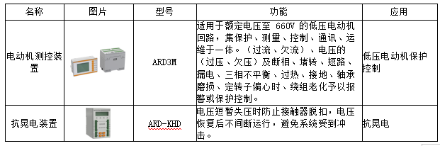 电解水制氢整流原理及二次设备选型 电解水制氢整流原理及二次设备选型