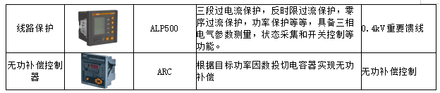 电解水制氢整流原理及二次设备选型 电解水制氢整流原理及二次设备选型