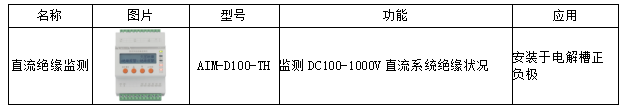 电解水制氢整流原理及二次设备选型 电解水制氢整流原理及二次设备选型
