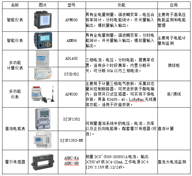 电解水制氢整流原理及二次设备选型 电解水制氢整流原理及二次设备选型