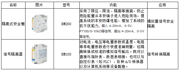 电解水制氢整流原理及二次设备选型 电解水制氢整流原理及二次设备选型