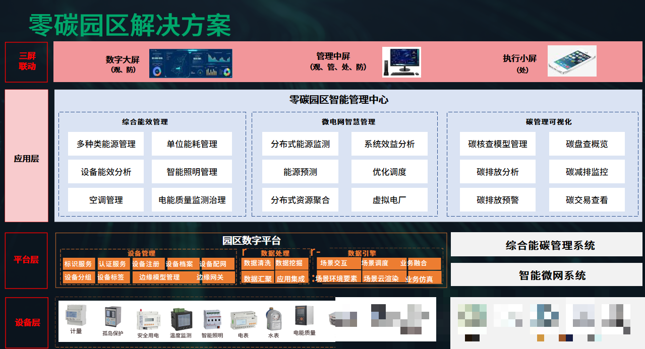 安科瑞精彩亮相2026上海建筑电气学术会议