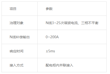 ANSNP中线安防保护器在LED显示屏配电系统N线电流治理中的应用 ANSNP中线安防保护器在LED显示屏配电系统N线电流治理中的应用